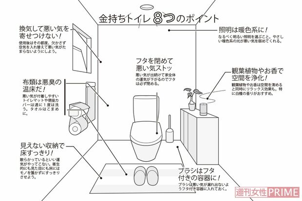 金持ちトイレ8つのポイント