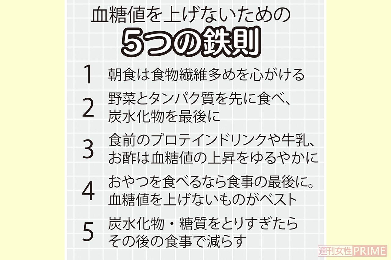 血糖値を上げないための5つの鉄則