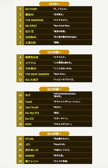 昨年の『ベストヒット歌謡祭』のタイムテーブル