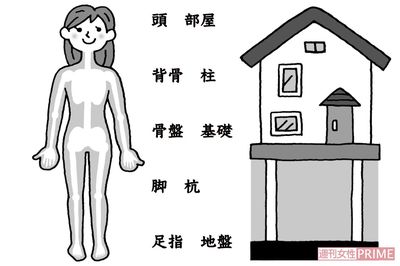 イラスト／水口アツコ