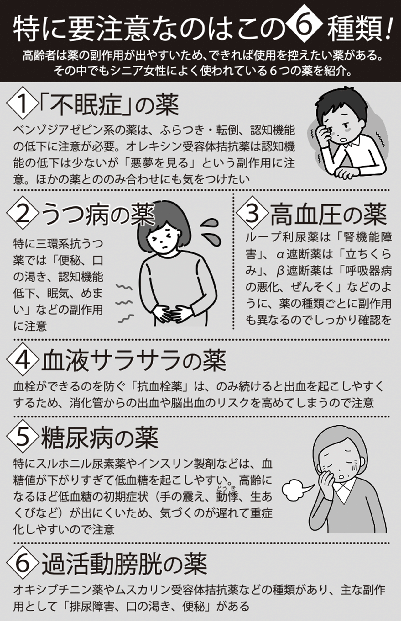 高齢者に特に要注意な薬はこの6種類！