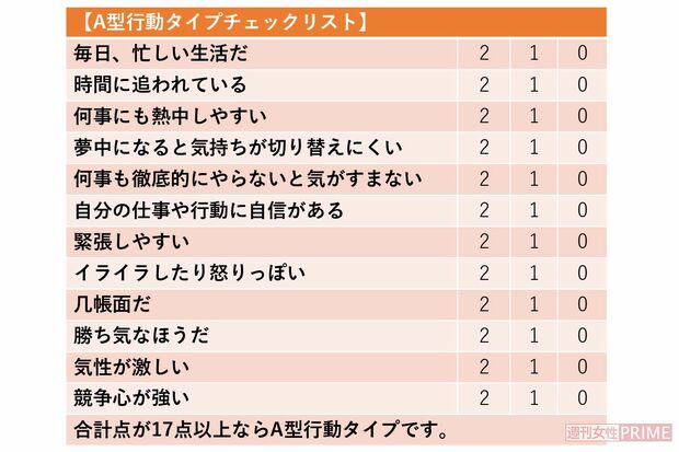 A型行動タイプチェックリスト
