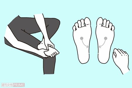 簡単“腎”ツボマッサージ「むくみの改善に」　イラスト／二階堂ちはる