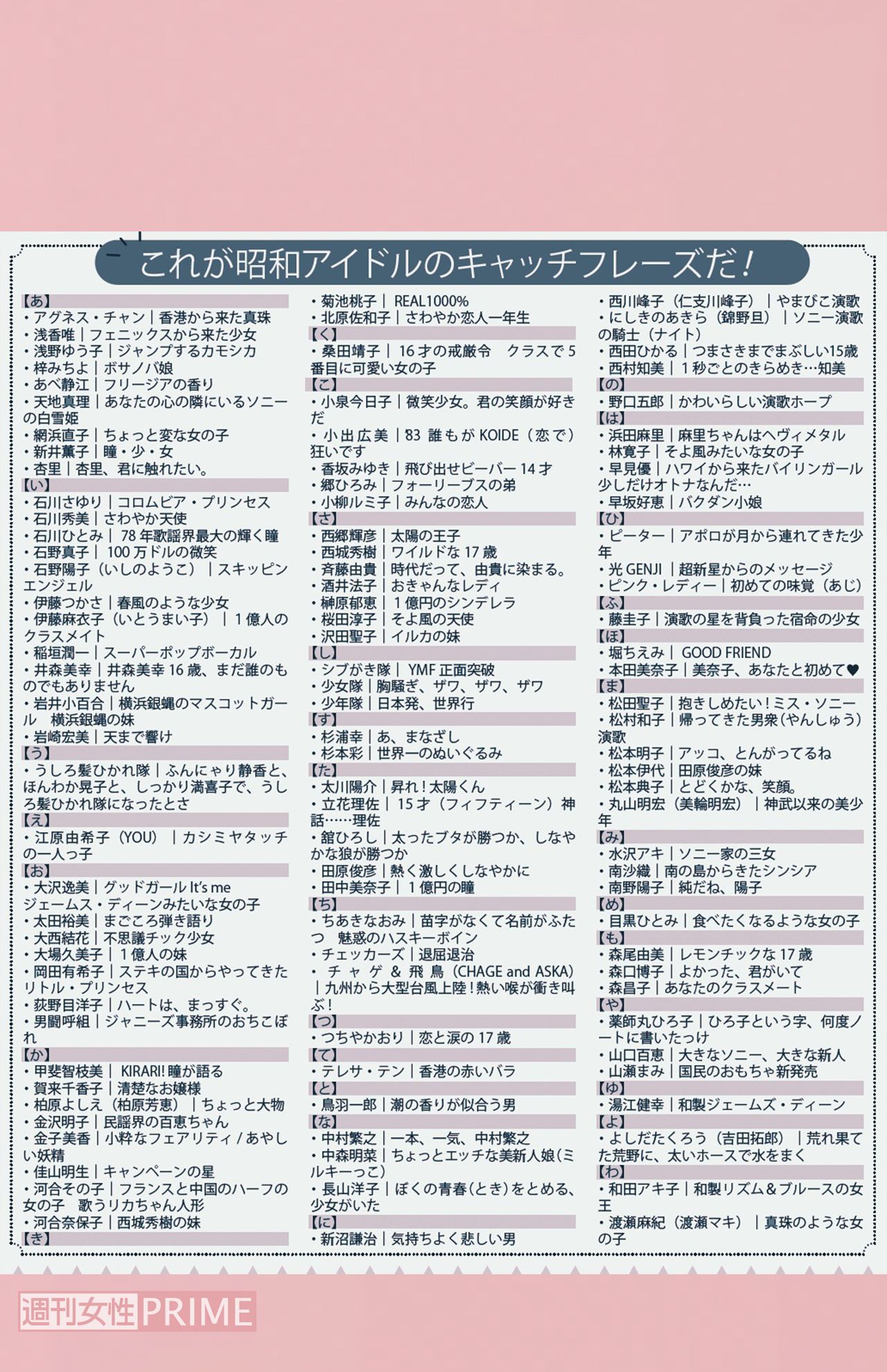 これが昭和アイドルのキャッチフレーズだ！