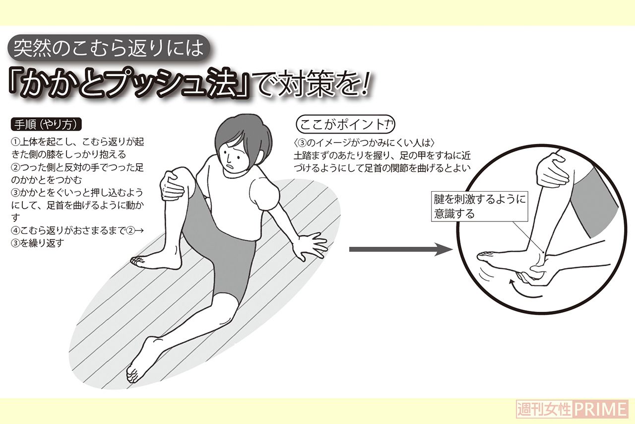 かかとプッシュ法