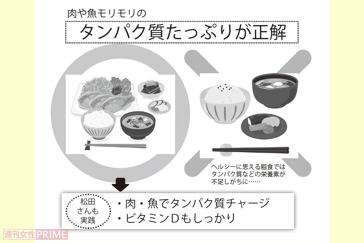 タンパク質たっぷりが正解！