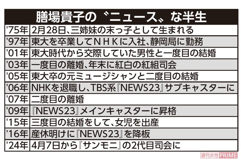 膳場貴子の“ニュース”な半生