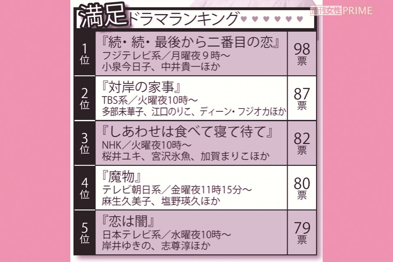 満足春ドラマランキング（2025年版）