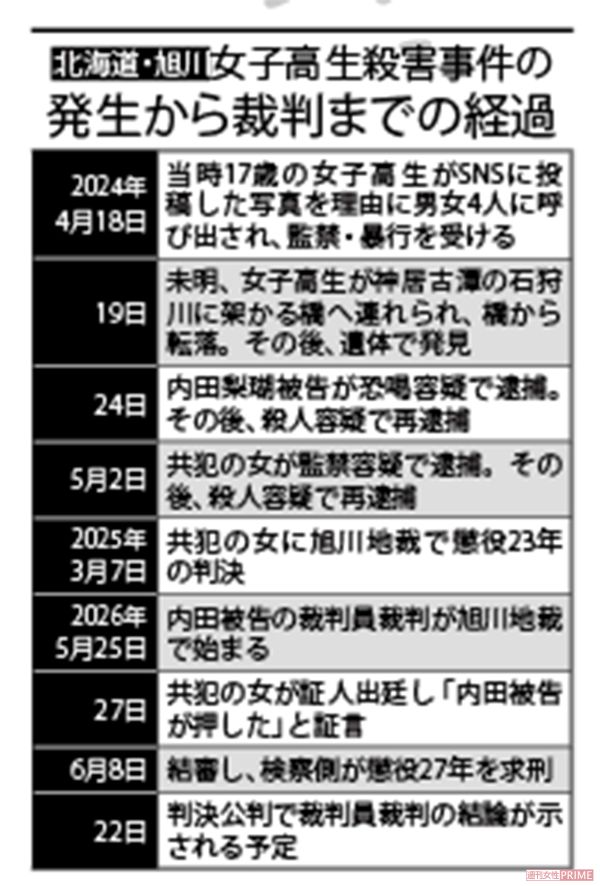 《旭川女子高生事件》事件発生から裁判までの経過