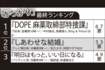 夏ドラマ「がっかり」ランキング