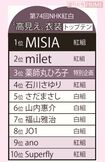 NHK紅白歌合戦「高見え」衣装ランキング