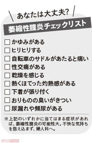 萎縮性膣炎チェックリスト