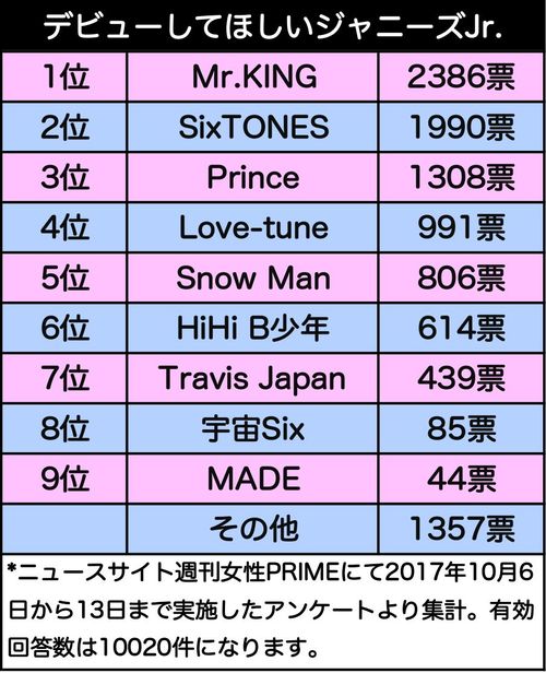 昨年のランキングを見たい人は、この画像をクリック！