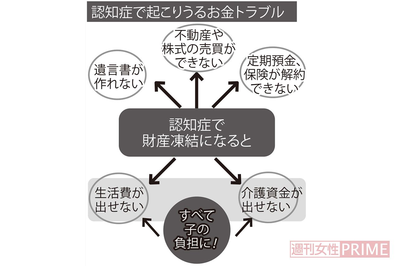 老後　介護　図表