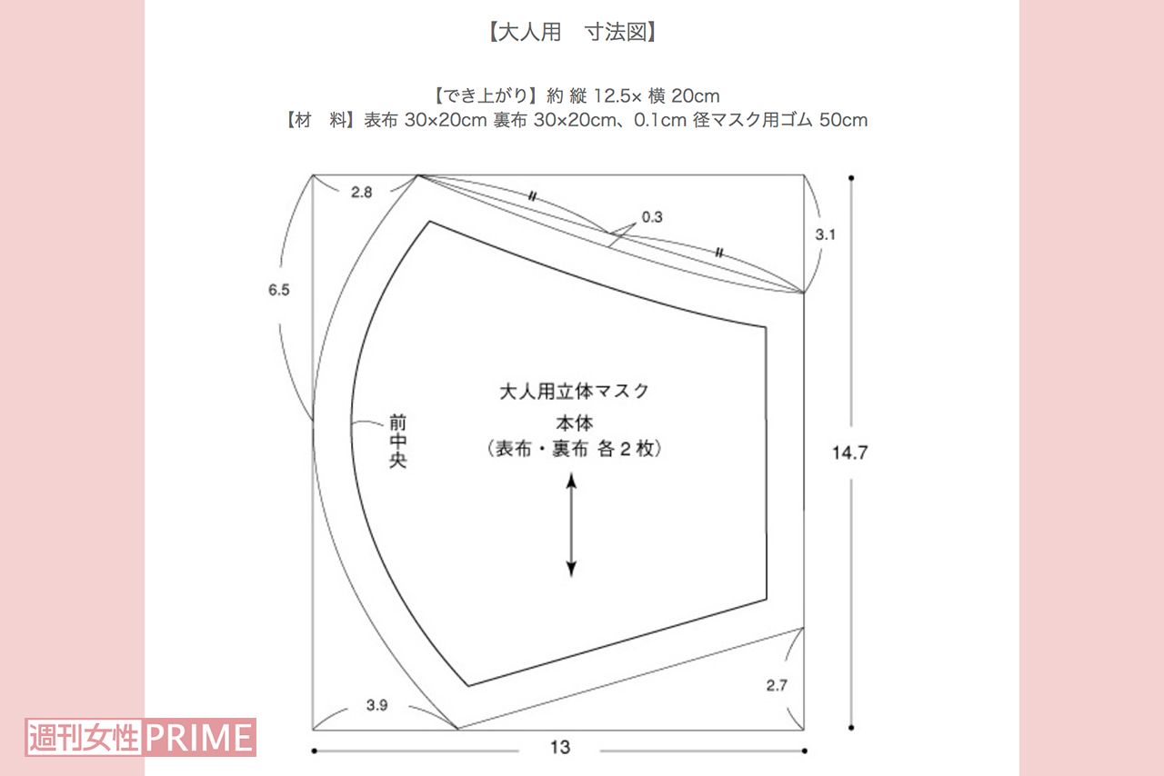 大人用手作りマスクの寸法