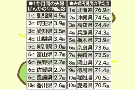 出典：ソニー生命保険「47都道府県別生活意識調査2019」