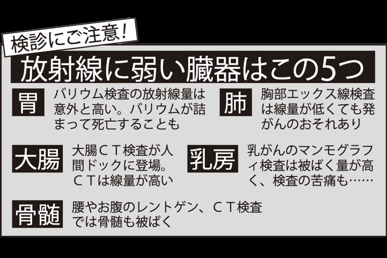 【要注意】放射線に弱い臓器はこの5つ！