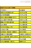 放送中の主な街ブラ番組