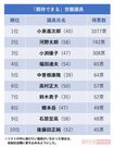 『期待できる世襲議員TOP10』