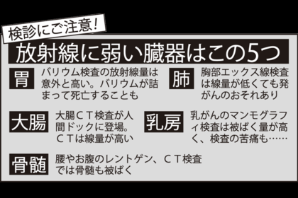 【要注意】放射線に弱い臓器はこの5つ！
