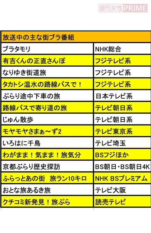 放送中の主な街ブラ番組