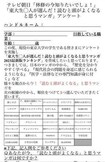 ネット上で流出した『林修の今知りたいでしょ!』が実施したというアンケート内容(ツイッターより)