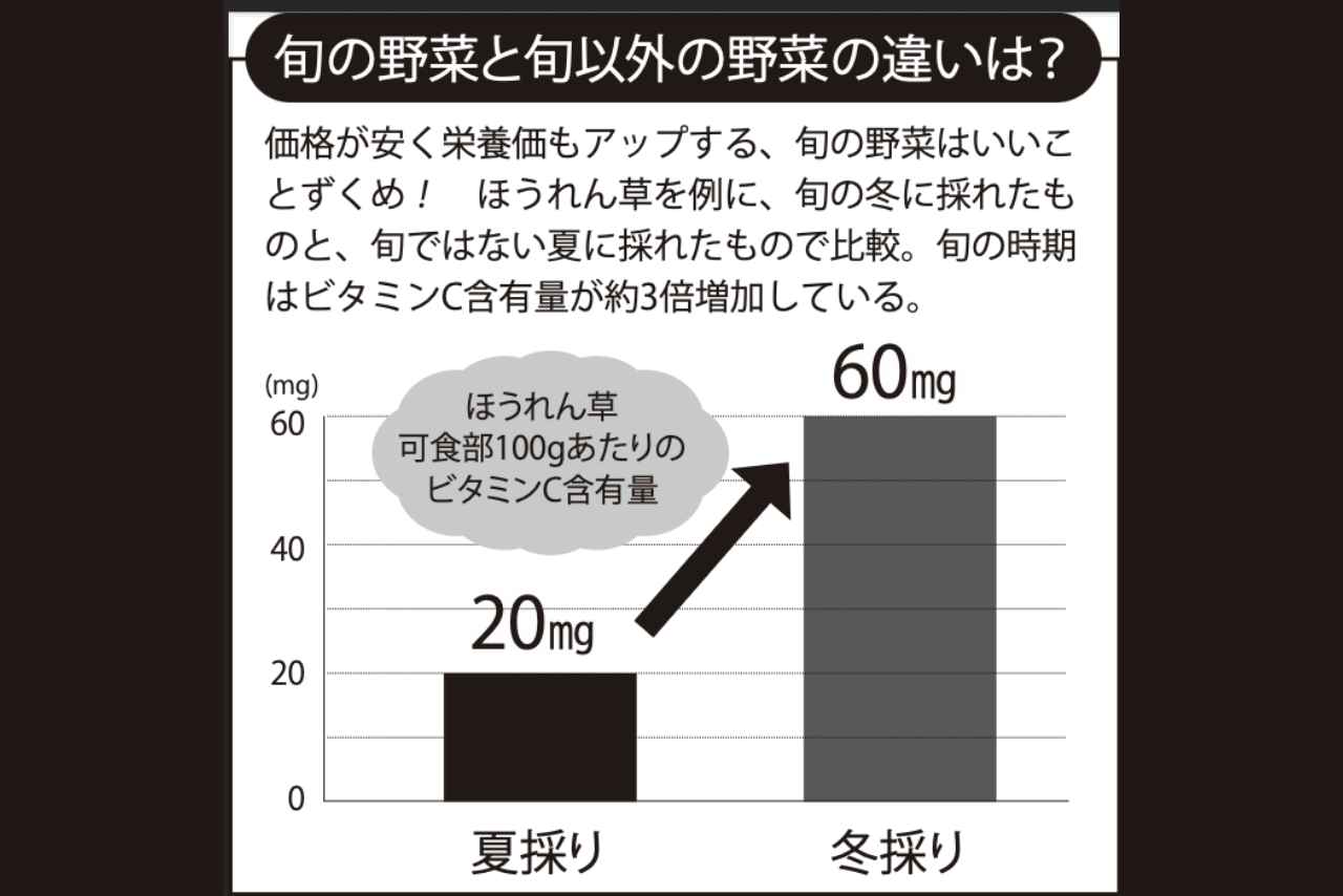 旬の野菜と旬以外の野菜の違いは？