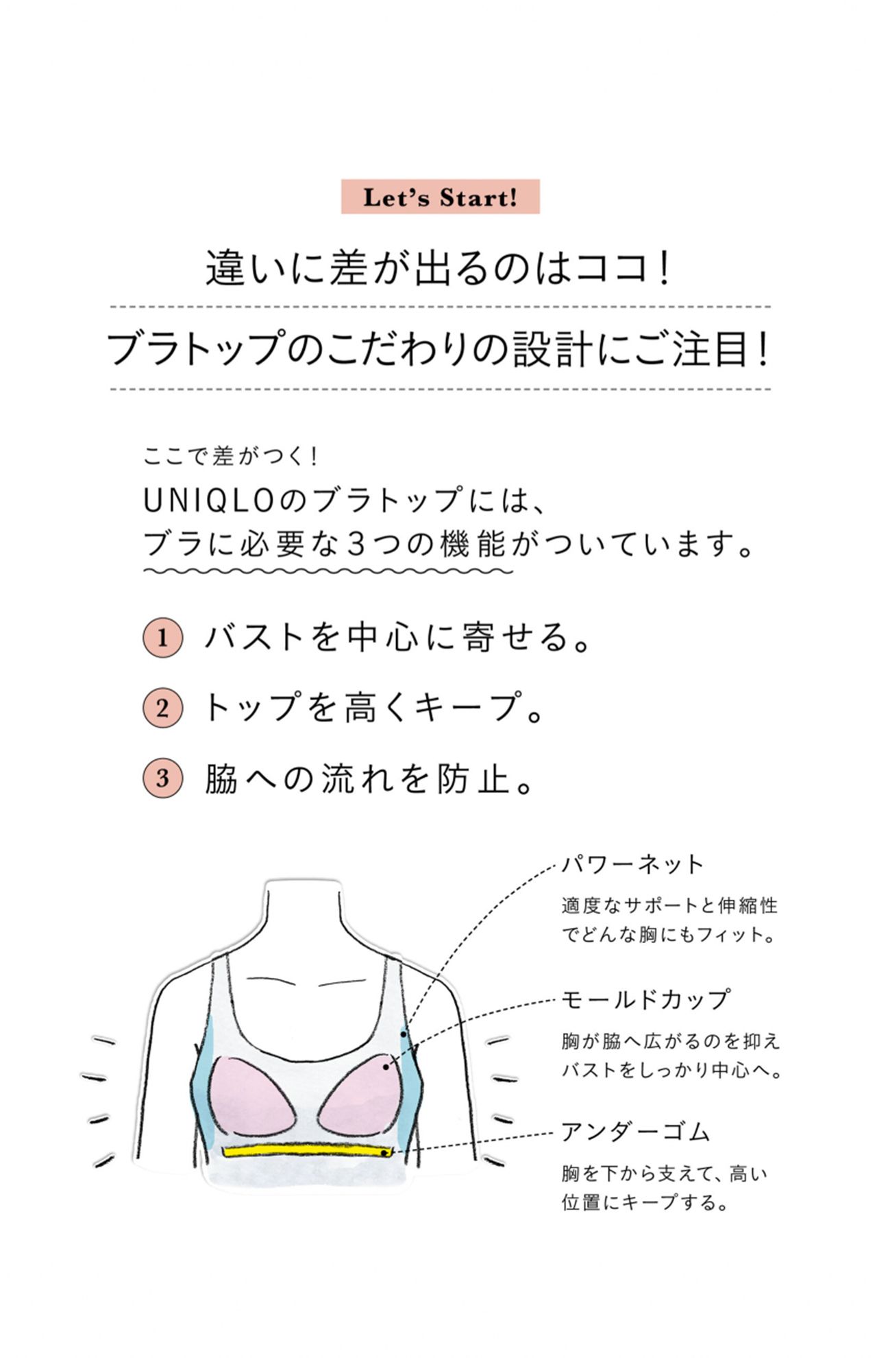 ブラトップのこだわり設計（ユニクロの公式サイトより）