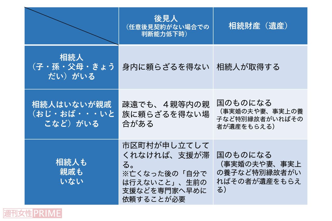 後見人は誰？相続財産はどうなる？