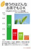 使うのはどんなお茶でもOK出典:日本食品標準成分表(2020)