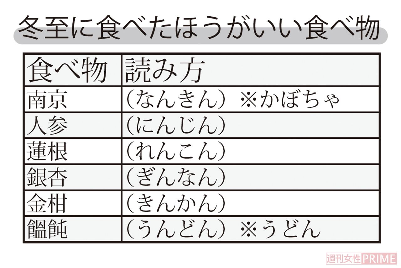 冬至に食べた方がいい食べ物