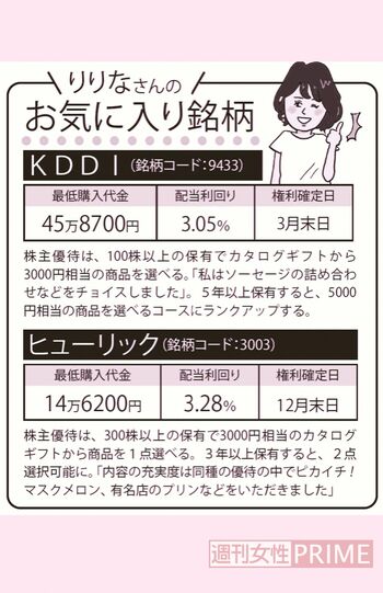 りりなさんのお気に入り銘柄