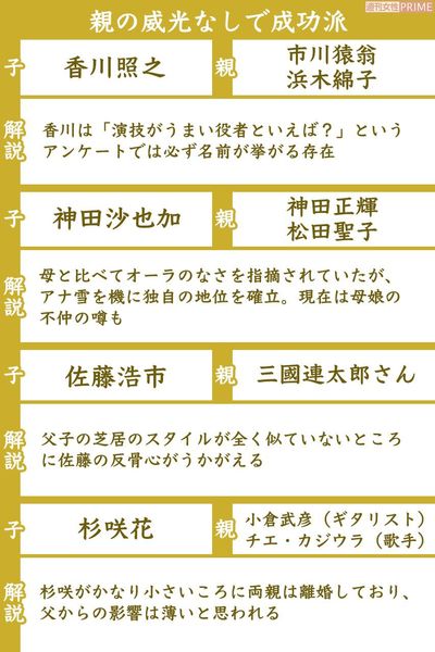親の威光なしで成功派の二世芸能人(1/3)　※区分け基準は週刊女性編集部の独断によるものです。