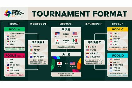 準決勝終了時点での組み合わせ表（大会公式ホームページより）