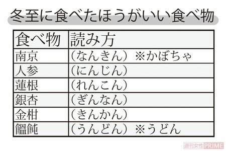 冬至に食べた方がいい食べ物