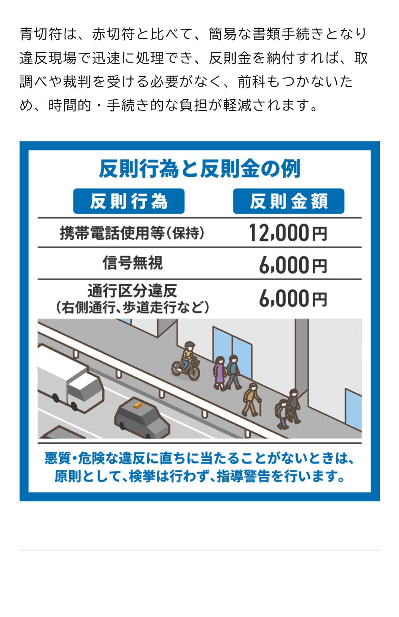 2026年4月1日からスタートする自転車の「青切符」制度（政府広報オンラインより）