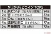 歴代朝ドラ「残念だったヒロイン」TOP5
