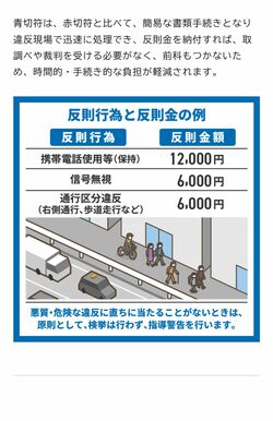 2026年4月1日からスタートする自転車の「青切符」制度（政府広報オンラインより）