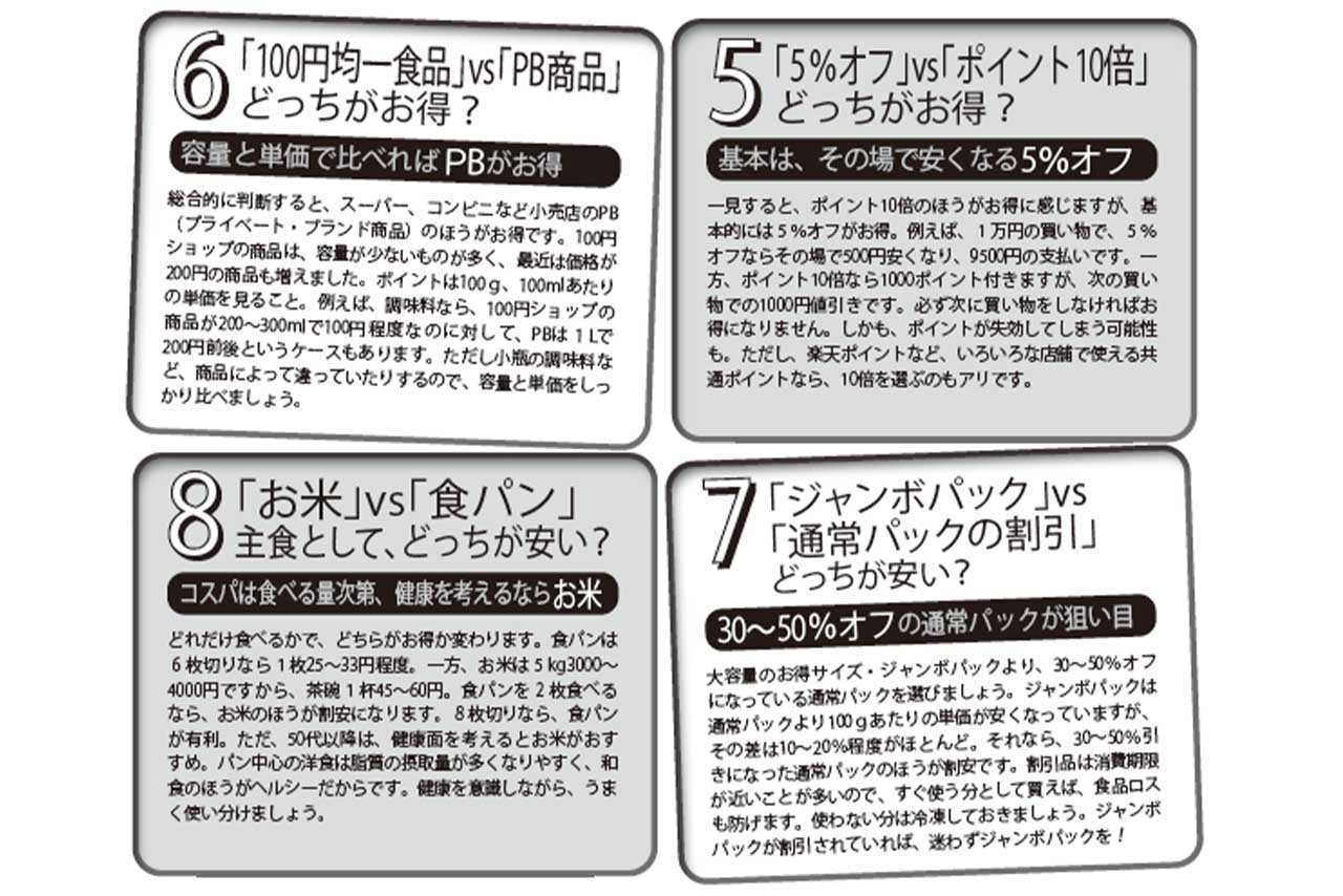その食品の買い物どっちがお得？