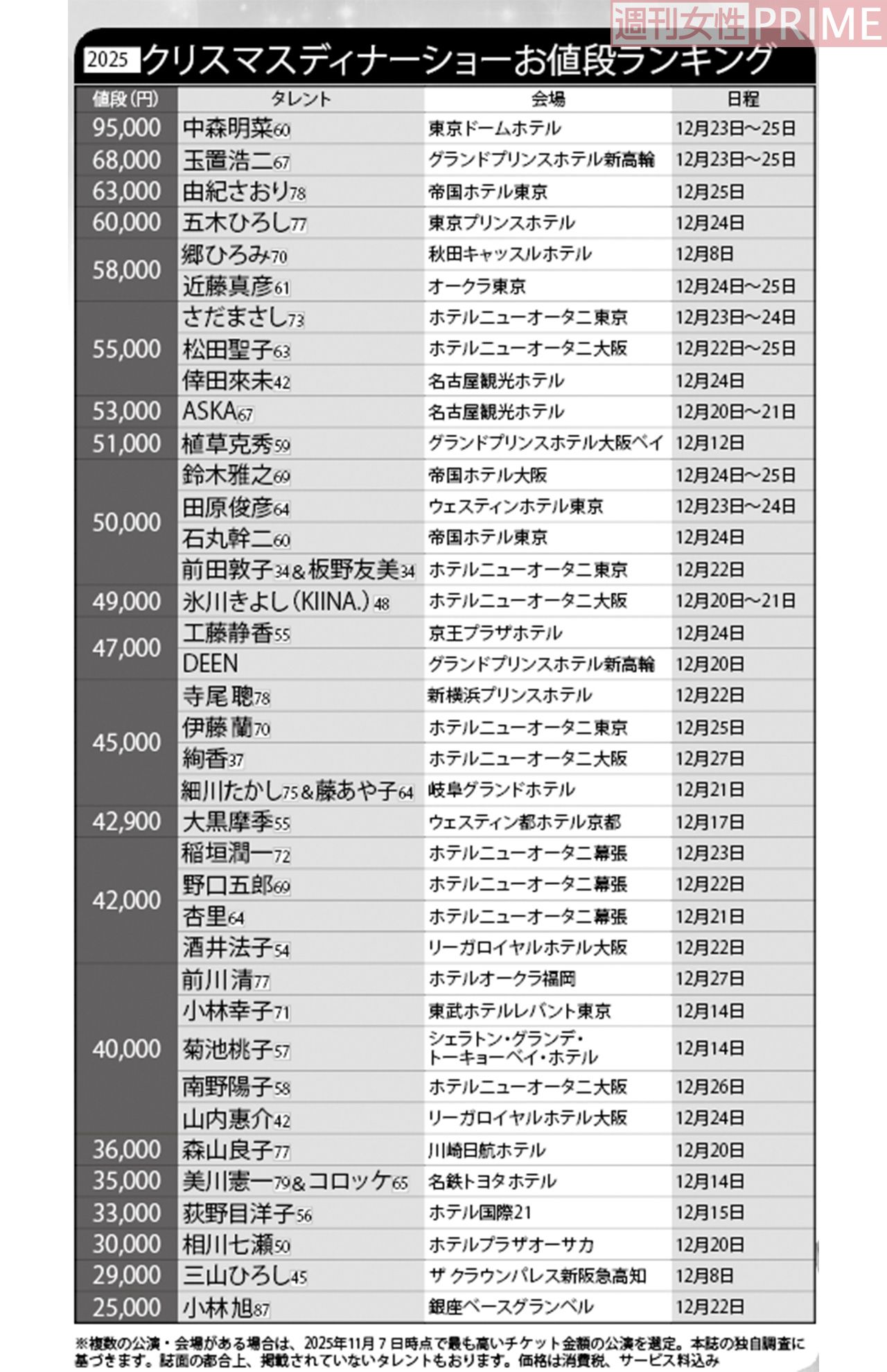 2025年クリスマスディナーショーお値段ランキング