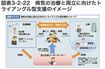 病気の治療と両立に向けたトライアングル型支援のイメージ(厚労省HPより)