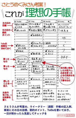 手帳セラピストのさとうめぐみさん考案の“理想の手帳”の書き方