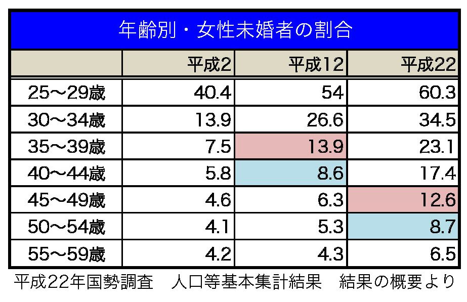 女性4人の婚活実録　宏美さん（39歳）「ちょっと嫌なところが見えると“ハイ、次!”」