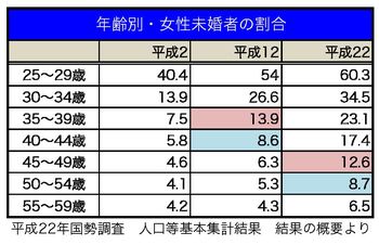 女性4人の婚活実録　宏美さん（39歳）「ちょっと嫌なところが見えると“ハイ、次!”」