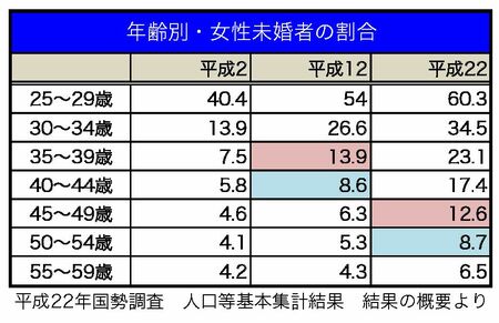 女性4人の婚活実録　宏美さん（39歳）「ちょっと嫌なところが見えると“ハイ、次!”」