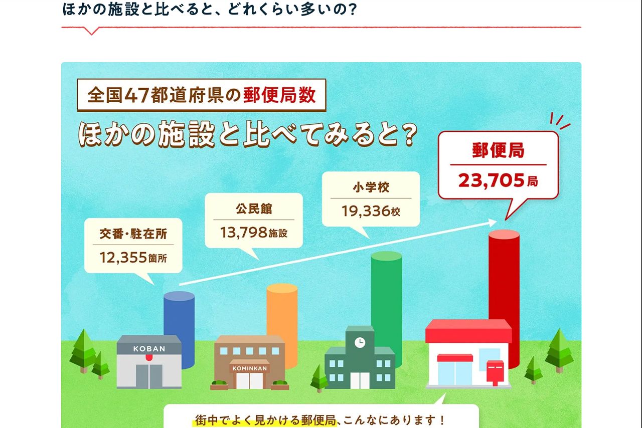 他の施設との比較（JPCAST公式サイトより）