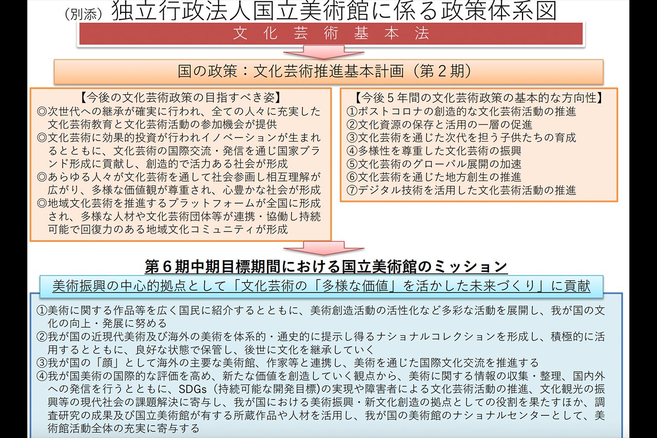 独立行政法人国立美術館が達成すべき業務運営に関する目標（中期目標）　＊文化庁のホームページより