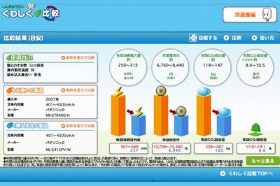 環境省が運営するサイト『しんきゅうさん』　https://ondankataisaku.env.go.jp/shinkyusan/