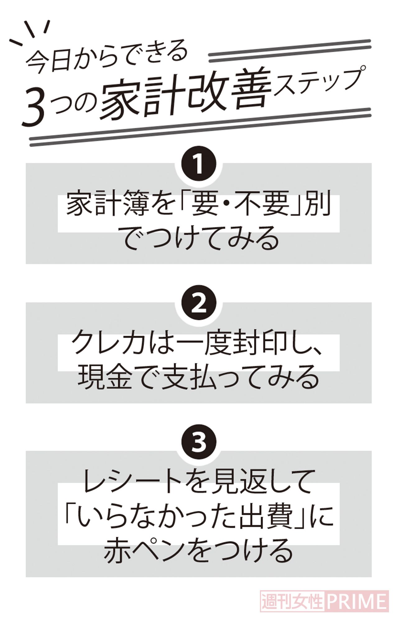 今日からできる「3つの家計改善ステップ」