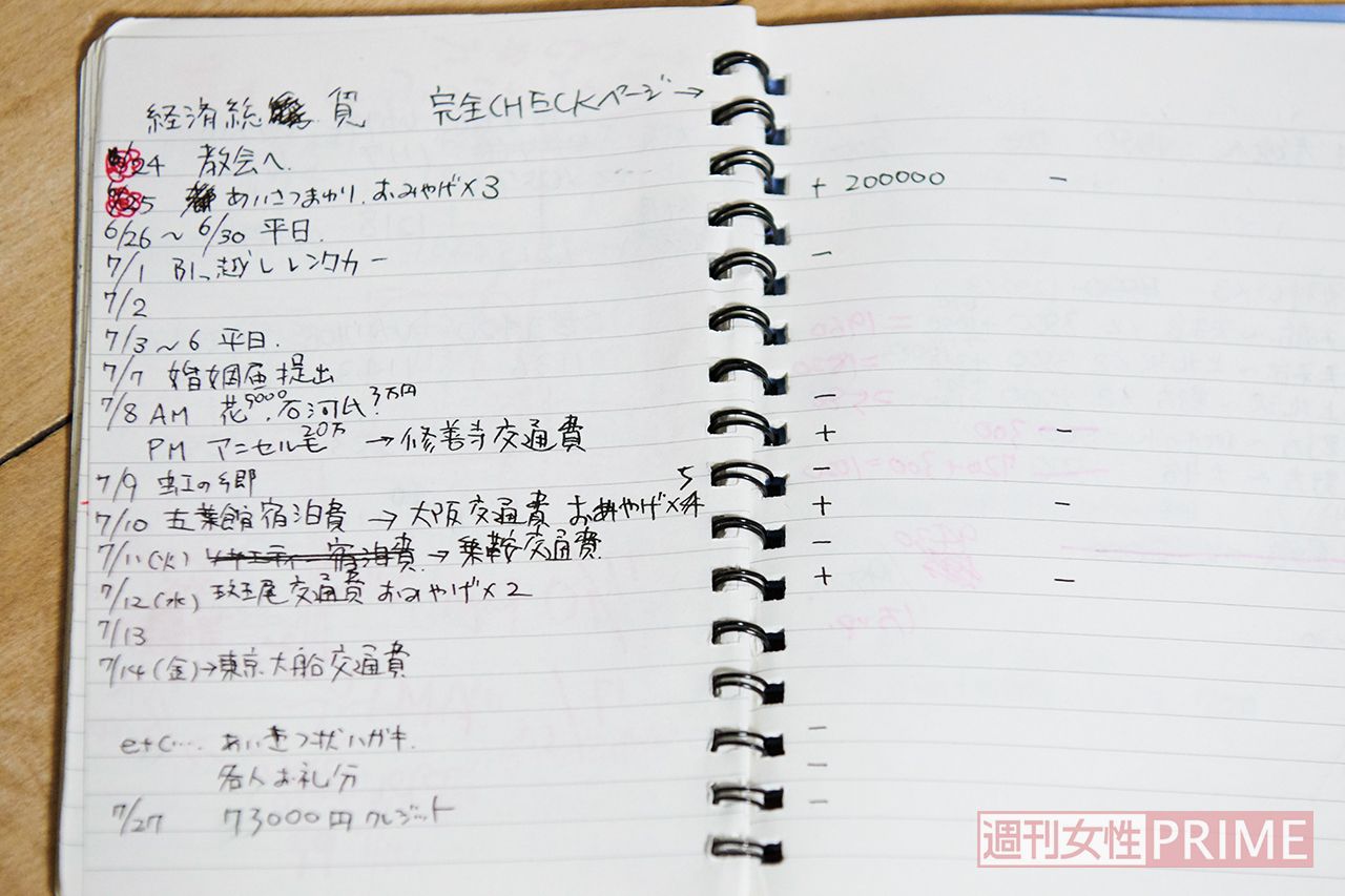 ＜20代半ば、男性、編集者(2)＞結婚までの道のりもキッチリ書かれ、書き手の几帳面な性格がうかがえる。